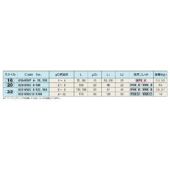 （株）日研工作所 ミニミニチャック K-MMC ミニミニチャック K16-MMP4-150