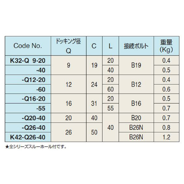 （株）日研工作所 モジュラータイプストレートシャンク K-Q モジュラータイプストレートシャンク K32-Q16-55