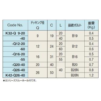 （株）日研工作所 モジュラータイプストレートシャンク K-Q モジュラータイプストレートシャンク K32-Q9-40