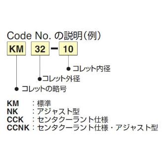 （株）日研工作所 KMコレット KM ＫＭコレット KM12-3