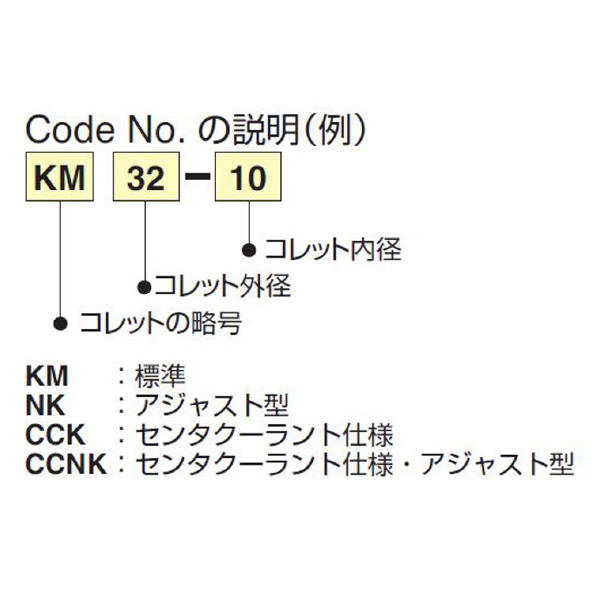 （株）日研工作所 KMコレット KM ＫＭコレット KM12-4