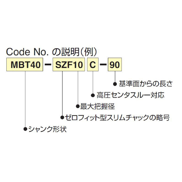 （株）日研工作所 ゼロフィット型スリムチャック MBT-SZF ゼロフィット型スリムチャック MBT40-SZF10C-150