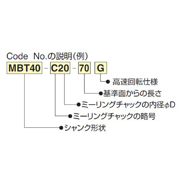 （株）日研工作所 高速回転用ミーリングチャック MBT-C 高速回転用ミーリングチャック MBT50-C12-105G
