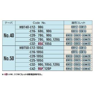 （株）日研工作所 高速回転用ミーリングチャック MBT-C 高速回転用ミーリングチャック MBT50-C25-105G