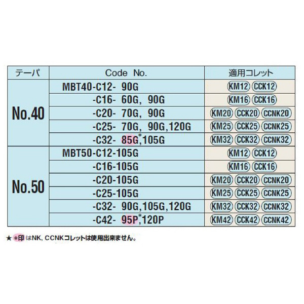（株）日研工作所 高速回転用ミーリングチャック MBT-C 高速回転用ミーリングチャック MBT50-C25-105G