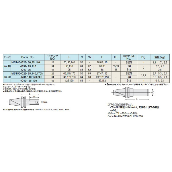 （株）日研工作所 ボーリング用ベースホルダ MBT-Q ボーリング用ベースホルダ MBT50-Q26-65