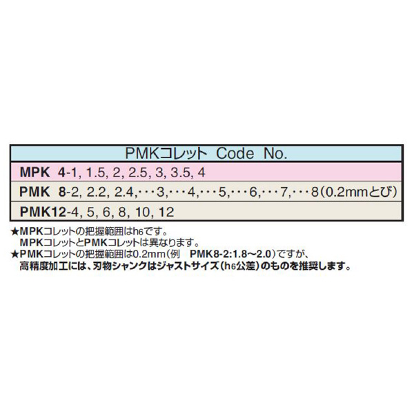 （株）日研工作所 MPKミニミニチャック用コレット MPK ＭＰＫミニミニチャック用コレット MPK4-3