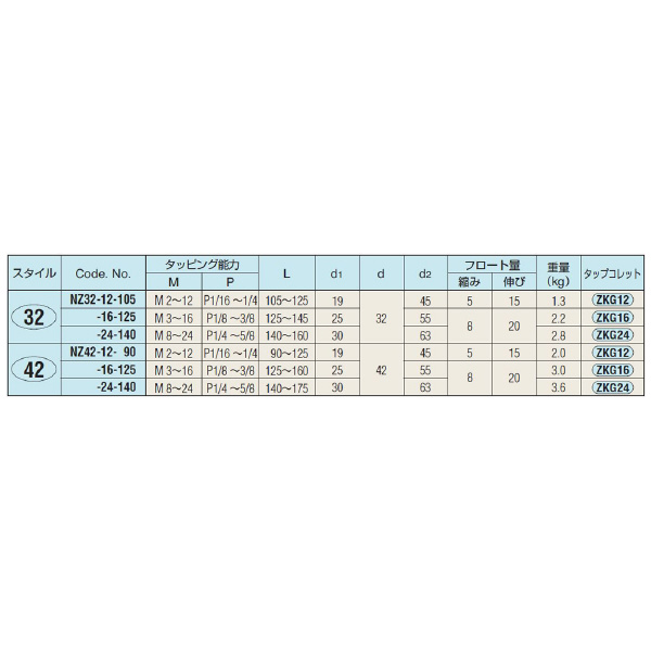 （株）日研工作所 ストレートシャンクタッパーチャック NZ ストレートシャンクタッパーチャック NZ42-24-140
