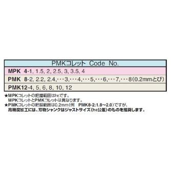 （株）日研工作所 PMKコレット PMK ＰＭＫコレット PMK8-2