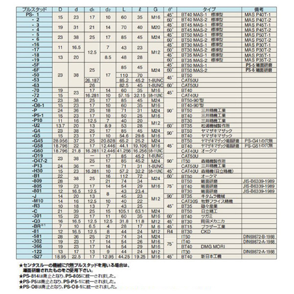 （株）日研工作所 プルスタッド PS プルスタッド PS-1