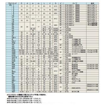 （株）日研工作所 プルスタッド PS プルスタッド PS-122