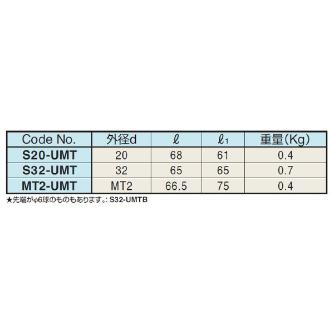 （株）日研工作所 マイクロタッチ S-UMT マイクロタッチ S32-UMT