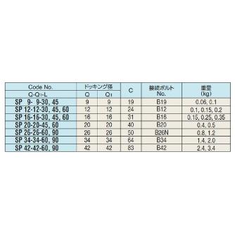 （株）日研工作所 モジュラータイプスペーサ SP モジュラータイプスペーサ SP12-12-30