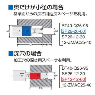 （株）日研工作所 モジュラータイプスペーサ SP モジュラータイプスペーサ SP12-12-30