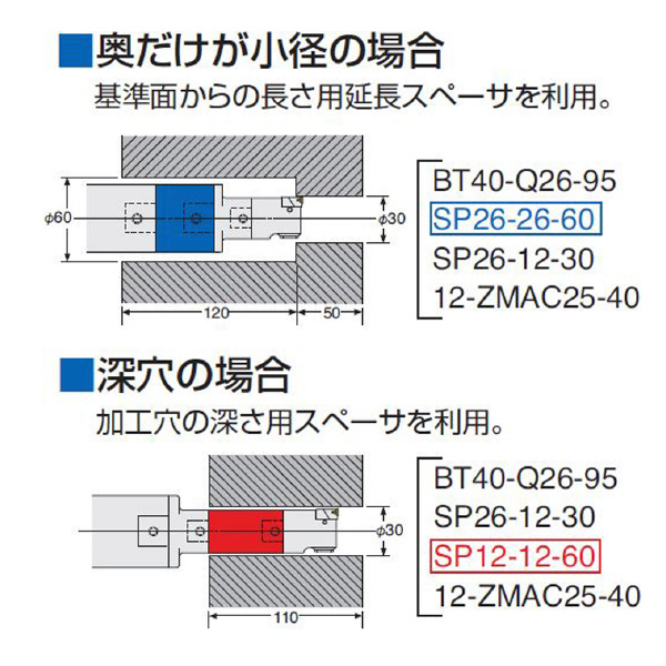 （株）日研工作所 モジュラータイプスペーサ SP モジュラータイプスペーサ SP12-12-30