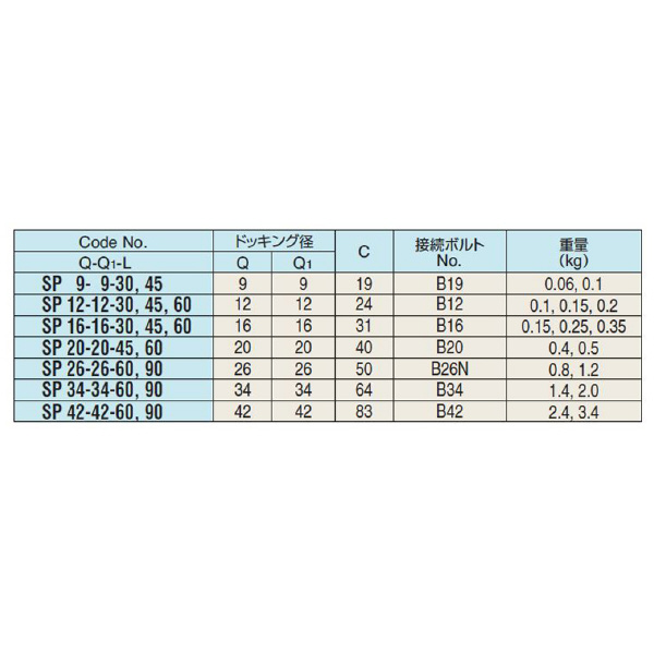 （株）日研工作所 モジュラータイプスペーサ SP モジュラータイプスペーサ SP12-12-45