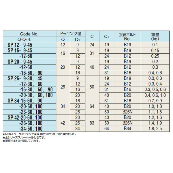 （株）日研工作所 モジュラータイプスペーサ SP モジュラータイプスペーサ SP12-9-45