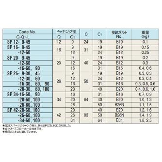 （株）日研工作所 モジュラータイプスペーサ SP モジュラータイプスペーサ SP26-12-30