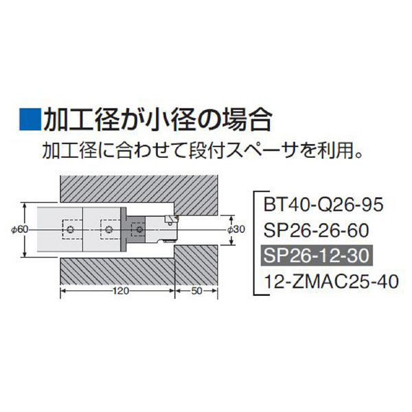 （株）日研工作所 モジュラータイプスペーサ SP モジュラータイプスペーサ SP26-20-100