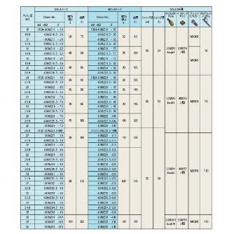 （株）日研工作所 コンバットZドリル ST-COMZ コンバットＺドリル ST20-COMZ16-50