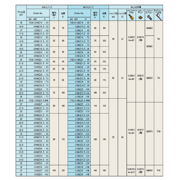 （株）日研工作所 コンバットZドリル ST-COMZ コンバットＺドリル ST20-COMZ16-50