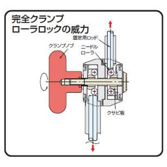 （株）日研工作所 ユニバーサルマイクロスタンド UDS ユニバーサルマイクロスタンド UDS-1