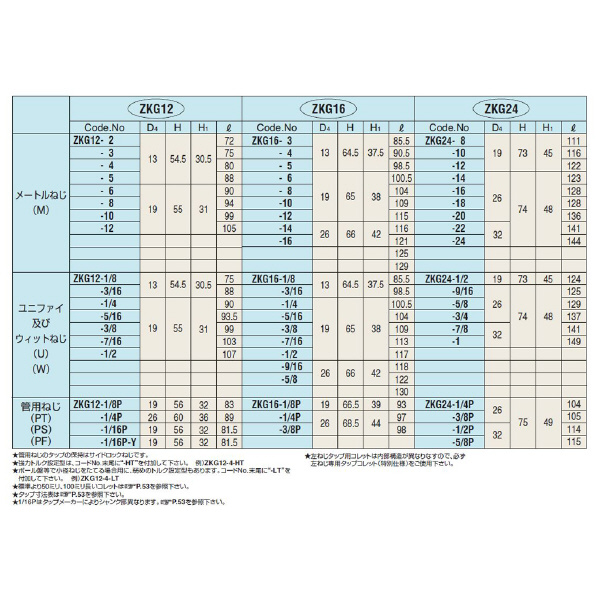 （株）日研工作所 ZKGタップコレット(ガスタップ用) ZKG ＺＫＧタップコレット（ガスタップ用） ZKG12-1/16P