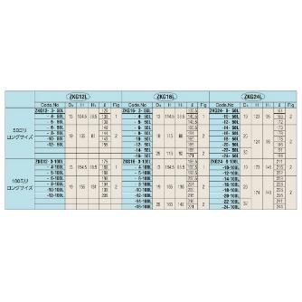 （株）日研工作所 ZKGタップコレットロングサイズ ZKG-L ＺＫＧタップコレットロングサイズ ZKG12-10-50L