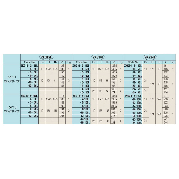 （株）日研工作所 ZKGタップコレットロングサイズ ZKG-L ＺＫＧタップコレットロングサイズ ZKG16-3-100L