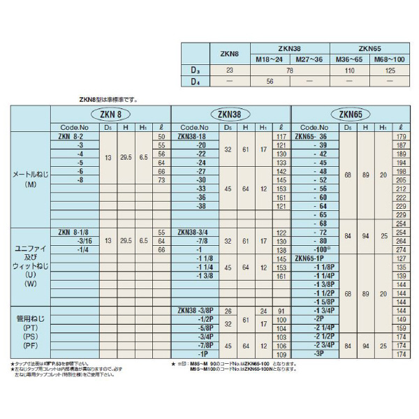 （株）日研工作所 ZKNタップコレット ZKN ＺＫＮタップコレット ZKN38-22