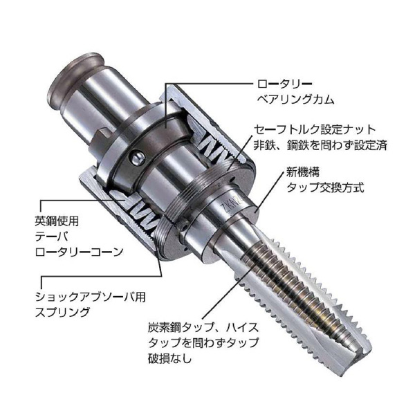 （株）日研工作所 ZKNタップコレット(ガスタップ用) ZKN ＺＫＮタップコレット（ガスタップ用） ZKN65-1-1/2P