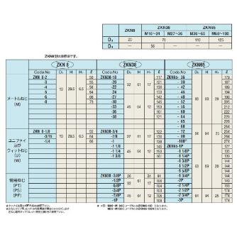 （株）日研工作所 ZKNタップコレット(ガスタップ用) ZKN ＺＫＮタップコレット（ガスタップ用） ZKN65-2-1/4P