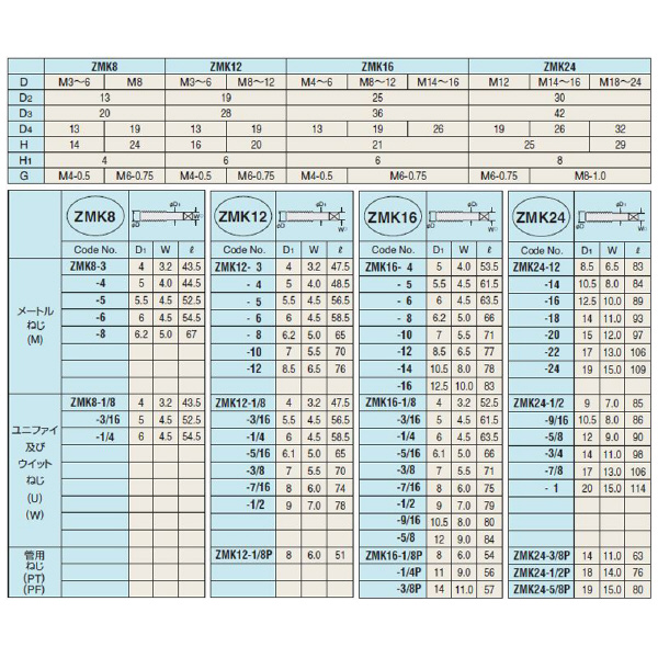 （株）日研工作所 トルク調整なしタップコレット ZMK トルク調整なしタップコレット ZMK12-1/2