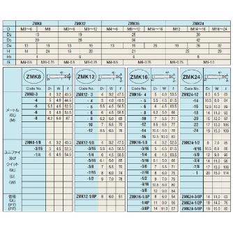 （株）日研工作所 トルク調整なしタップコレット ZMK トルク調整なしタップコレット ZMK12-1/8P