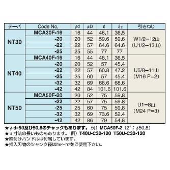 （株）日研工作所 ナショナルテーパ ミーリングチャック MCA ナショナルテーパ　ミーリングチャック MCA30F-16