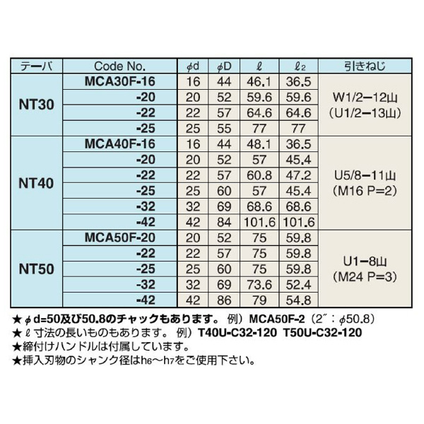 （株）日研工作所 ナショナルテーパ ミーリングチャック MCA ナショナルテーパ　ミーリングチャック MCA30F-16