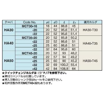 （株）日研工作所 クイックチェンジ用ミーリングチャック MCT クイックチェンジ用ミーリングチャック MCT30-16