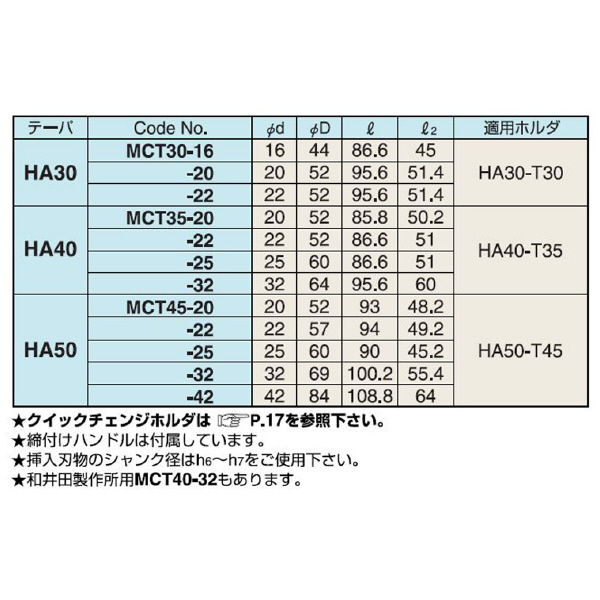 （株）日研工作所 クイックチェンジ用ミーリングチャック MCT クイックチェンジ用ミーリングチャック MCT30-22