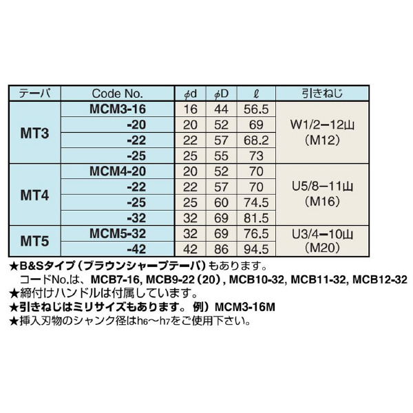 （株）日研工作所 モールステーパ ミーリングチャック MCM モールステーパ　ミーリングチャック MCM3-20