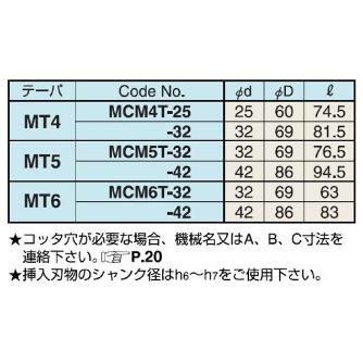 （株）日研工作所 モールステーパ ミーリングチャック MCM モールステーパ　ミーリングチャック MCM4T-25