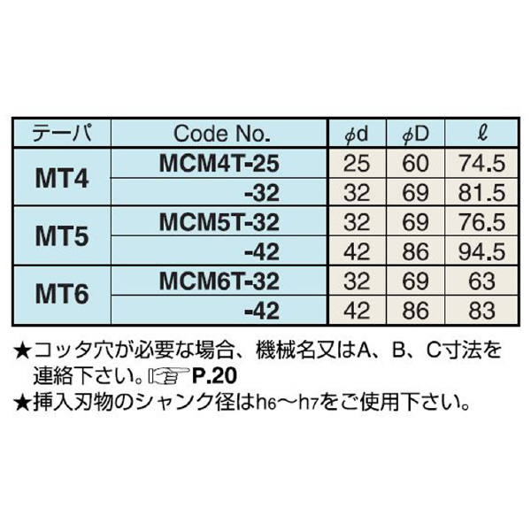 （株）日研工作所 モールステーパ ミーリングチャック MCM モールステーパ　ミーリングチャック MCM4T-25