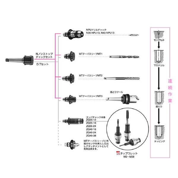 （株）日研工作所 ナショナルテーパ サイドカッタアーバ EA ナショナルテーパ　サイドカッタアーバ EA50-3