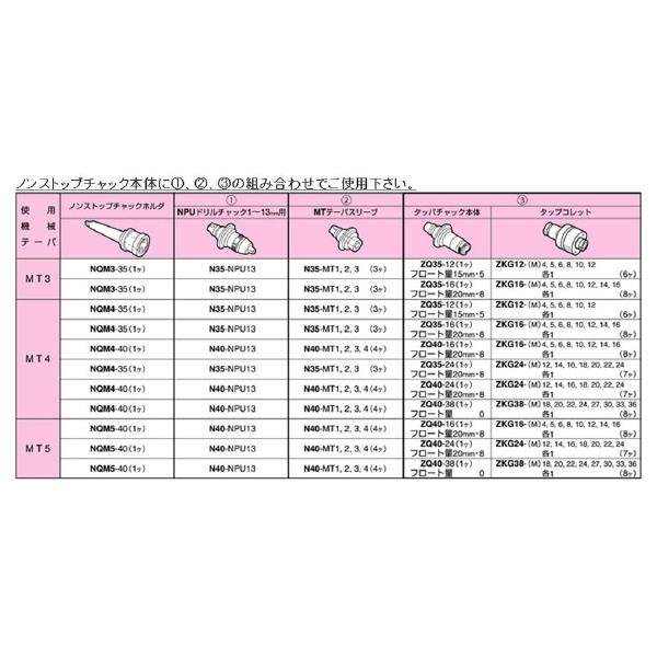（株）日研工作所 ナショナルテーパ サイドカッタアーバ EA ナショナルテーパ　サイドカッタアーバ EA50-5