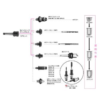 （株）日研工作所 ナショナルテーパ サイドカッタアーバ EA ナショナルテーパ　サイドカッタアーバ EA50-5