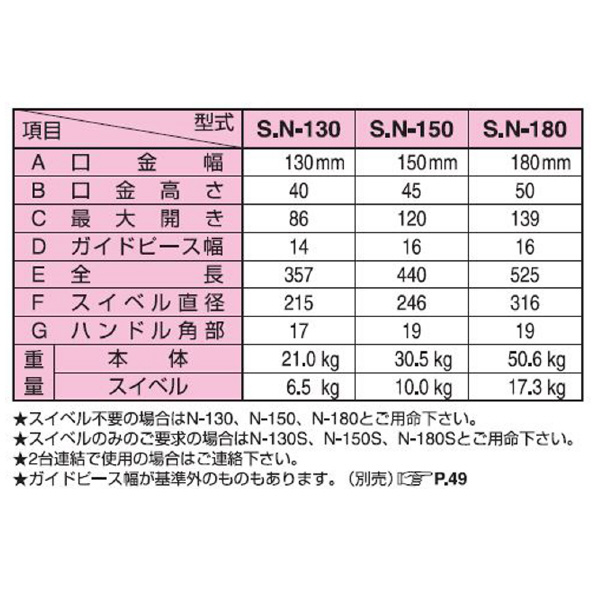 （株）日研工作所 マシンバイス S.N マシンバイス S.N-130