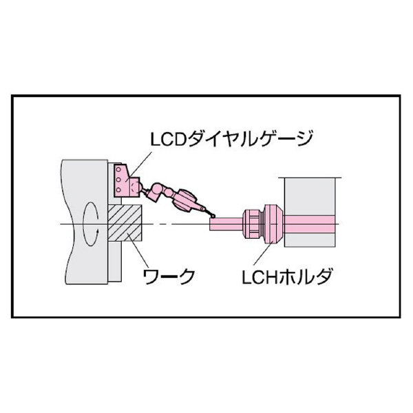 （株）日研工作所 NC旋盤用アジャスト型センタリングホルダ LCH-SK ＮＣ旋盤用アジャスト型センタリングホルダ LCH16-SK10