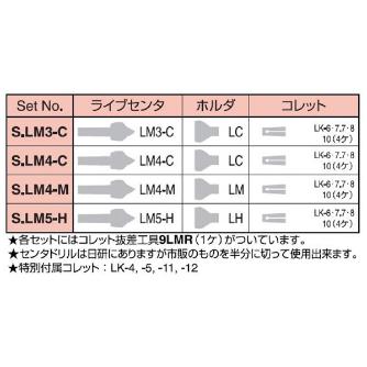 （株）日研工作所 ライブセンタ本体 LM ライブセンタ本体 LM3-C