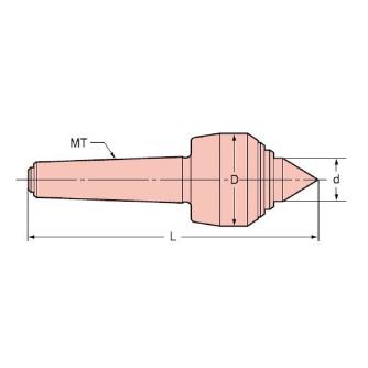 （株）日研工作所 ライブセンタ本体 LM ライブセンタ本体 LM3-C