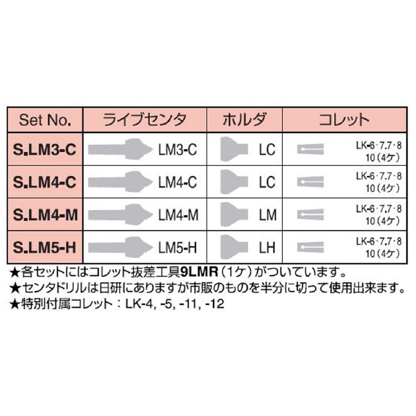 （株）日研工作所 ライブセンタ本体 LM ライブセンタ本体 LM4-C