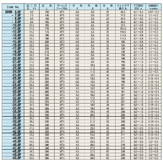 （株）日研工作所 タフカットスキルリーマ 底付き用/MT SRM タフカットスキルリーマ　底付き用／ＭＴ SRM-6.0F